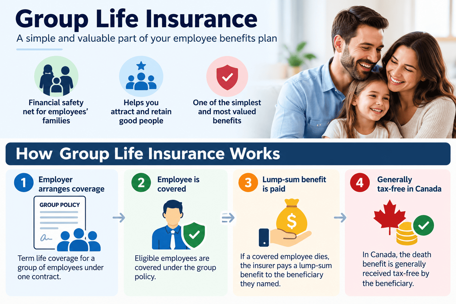 What Is Group Life Insurance