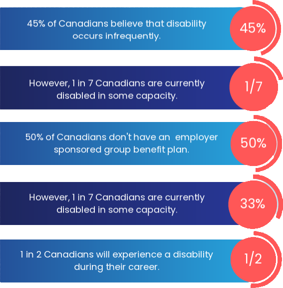 Do You Know Self-Employment is on The Rise in Canada?